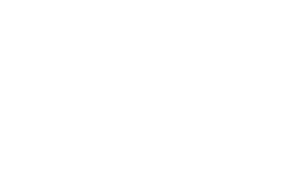 Quality Strings - Development circle